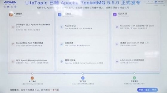 「LiteTopic 已随 Apache RocketMQ 5.5.0 正式发布」と題したパネル