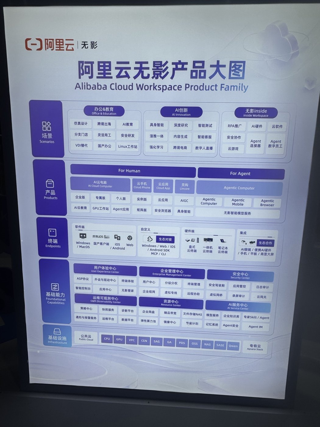 无影の製品体系図
