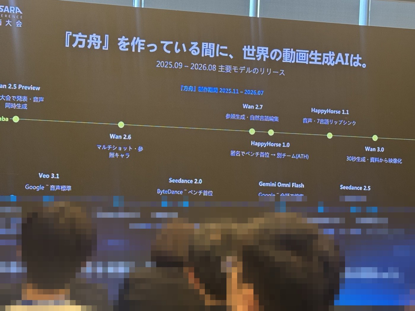 動画生成AIの年表のスライド