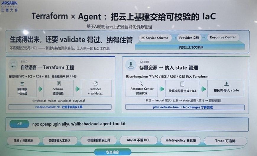 Terraform × Agent のパネル。新規構築と既存資源の取り込みの二つの流れ