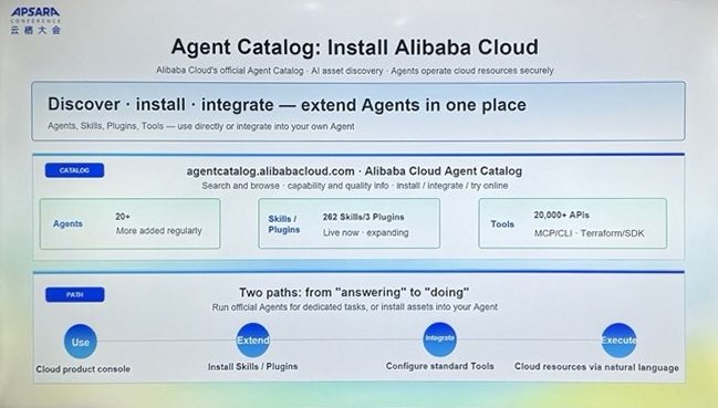Agent Catalog のパネル。Agents・Skills/Plugins・Tools の数と、Use から Execute への四段階