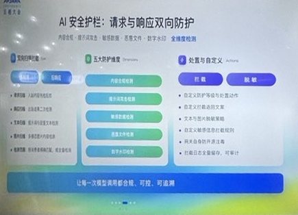 AI 安全护栏のスライド。双方向の検査、五つの防御観点、遮断と脱敏