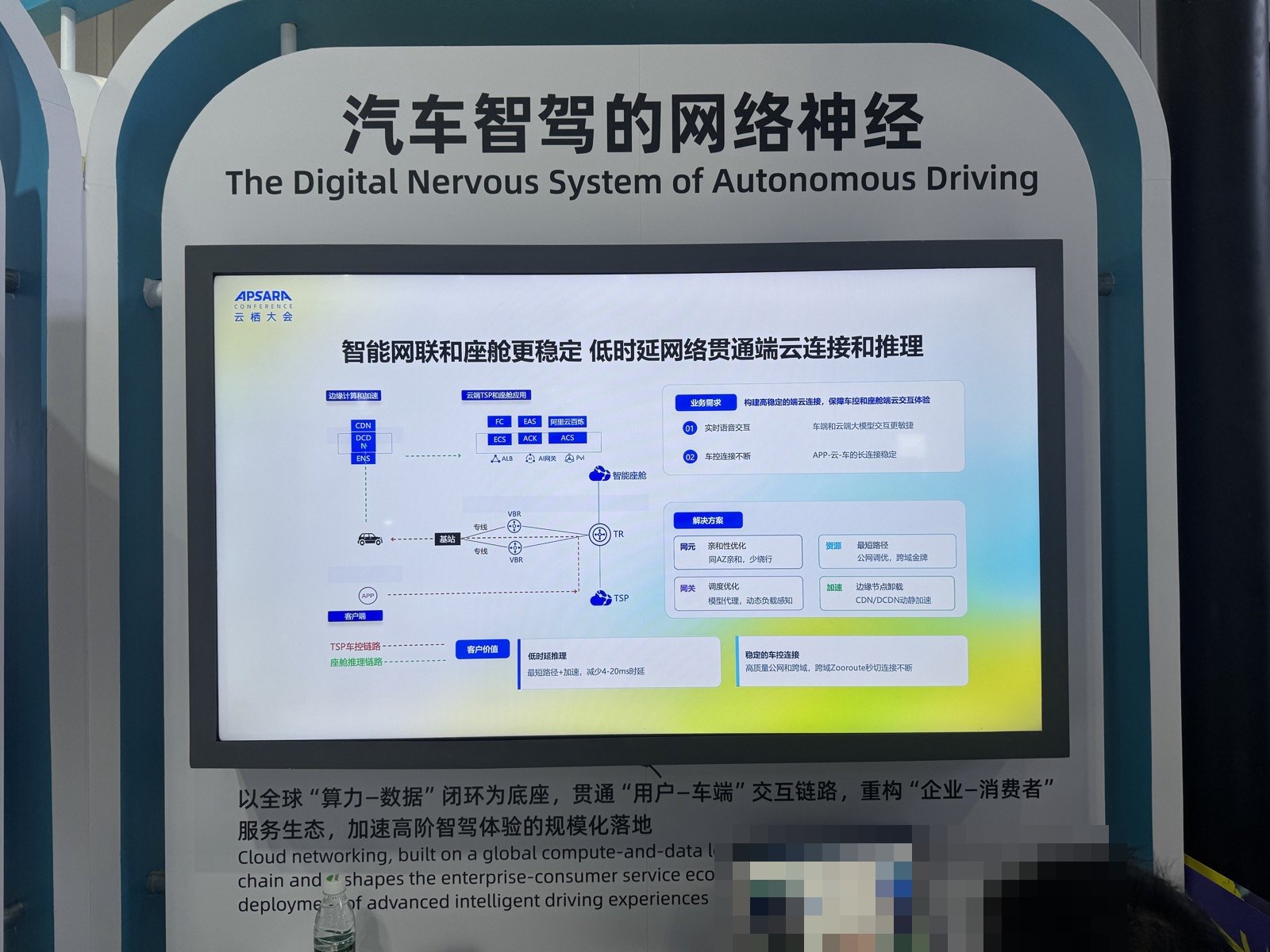 「汽车智驾的网络神经」の展示。車両、基地局、エッジ、クラウドをつなぐ構成図