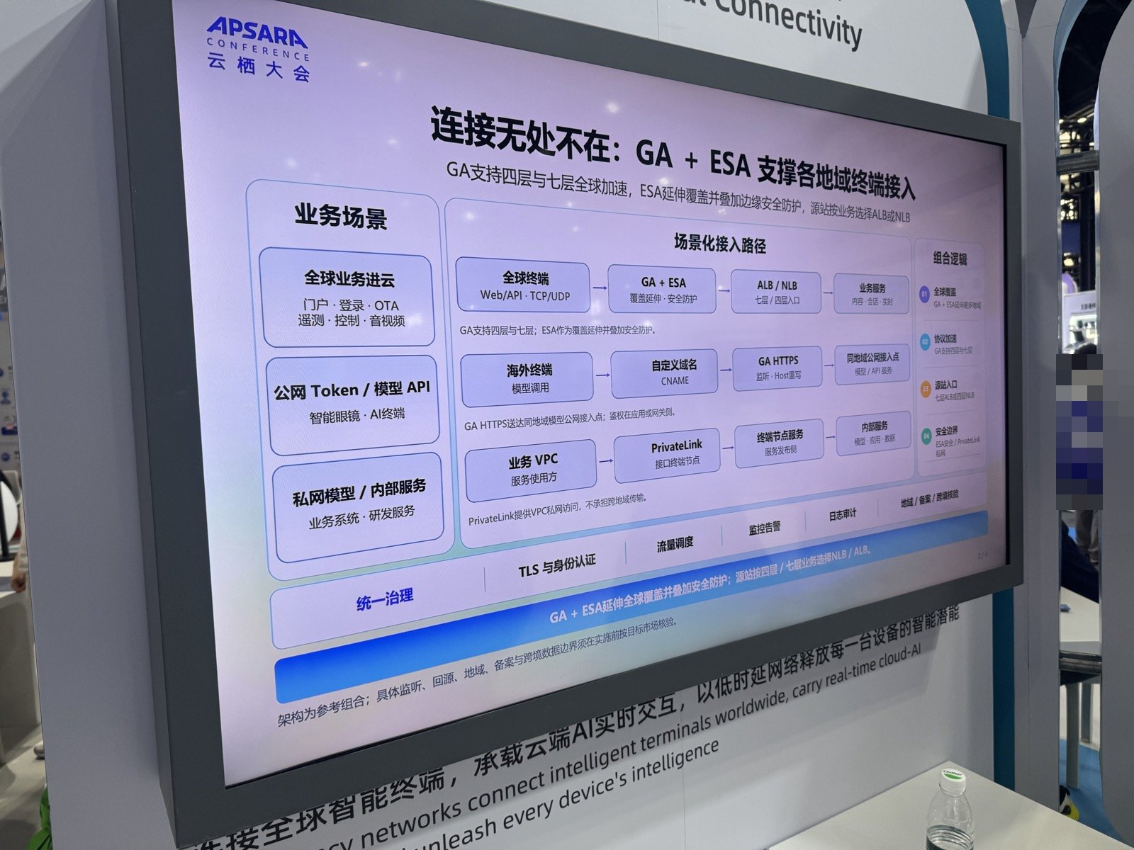 「连接无处不在:GA + ESA」の展示。三つの業務場面と接続経路の図