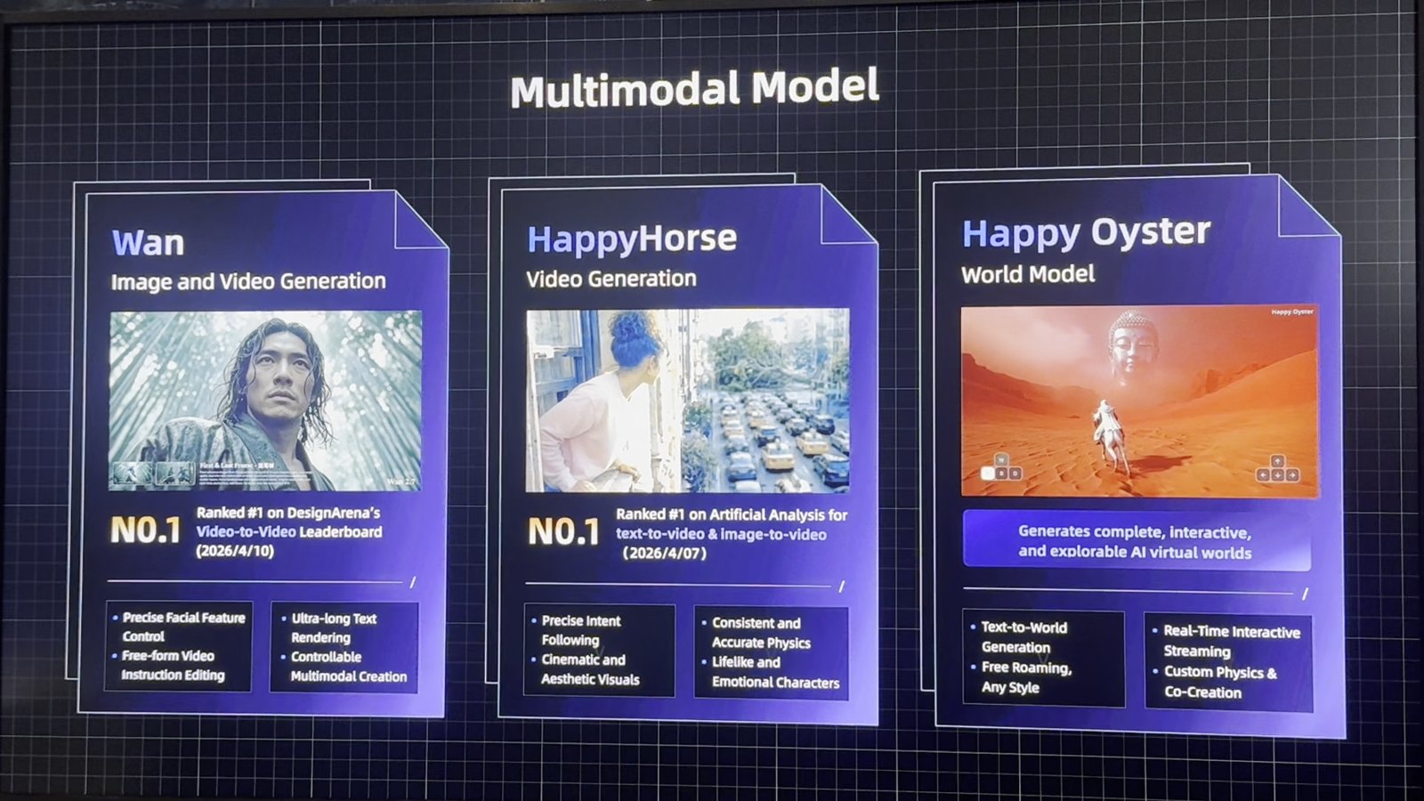 Multimodal Modelの画面。Wan、HappyHorse、Happy Oysterの三枚のカードが並ぶ