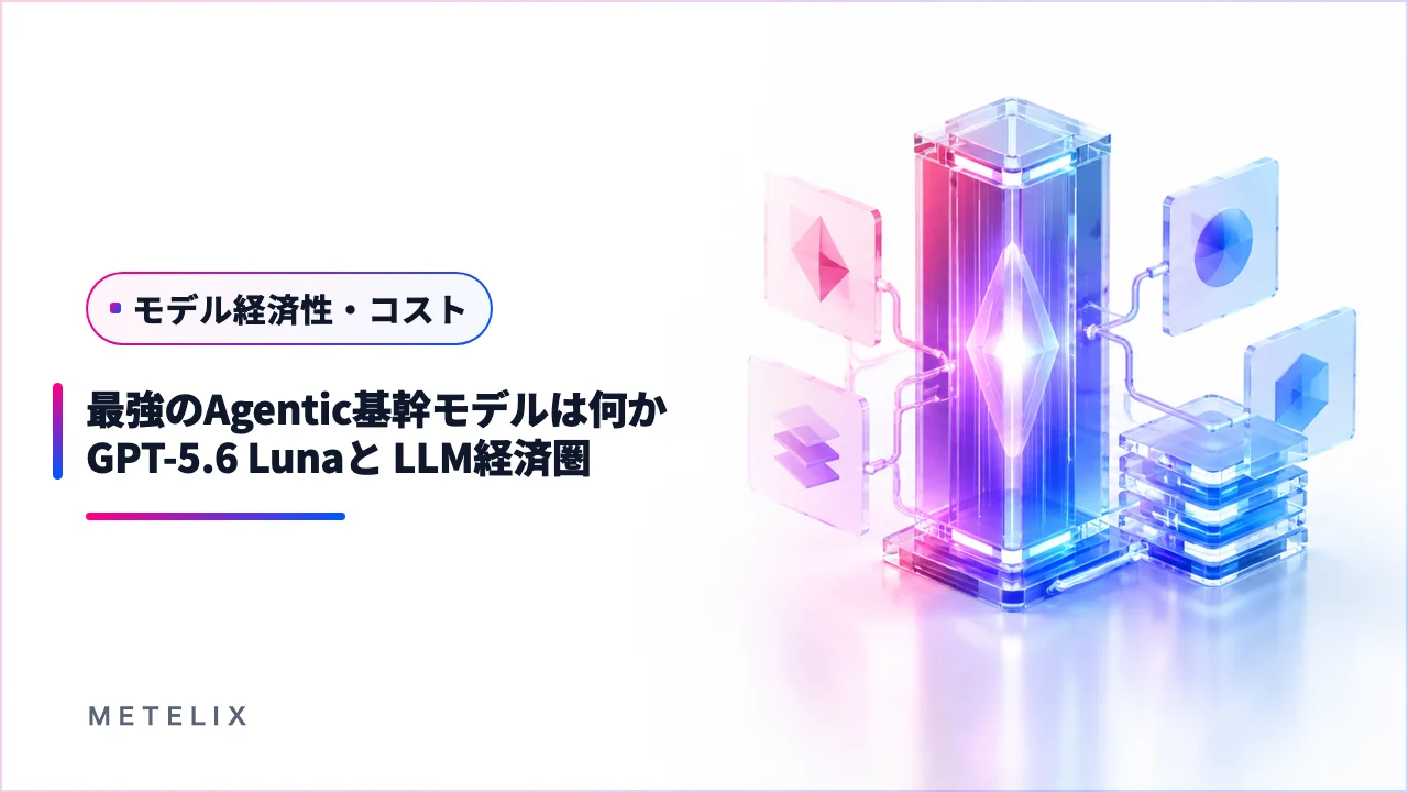 GPT-5.6 LunaのLLM経済圏変化とマルチLLMルーティング設計を表現したヘッダー